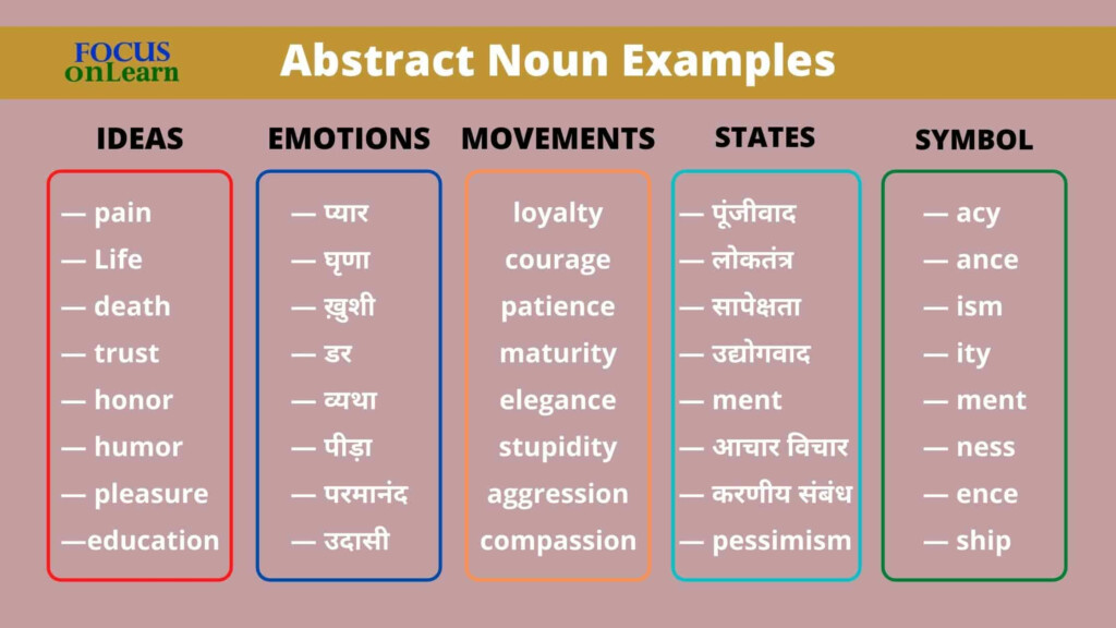 Abstract Noun In Hindi  - Abstract Noun Worksheets In Hindi