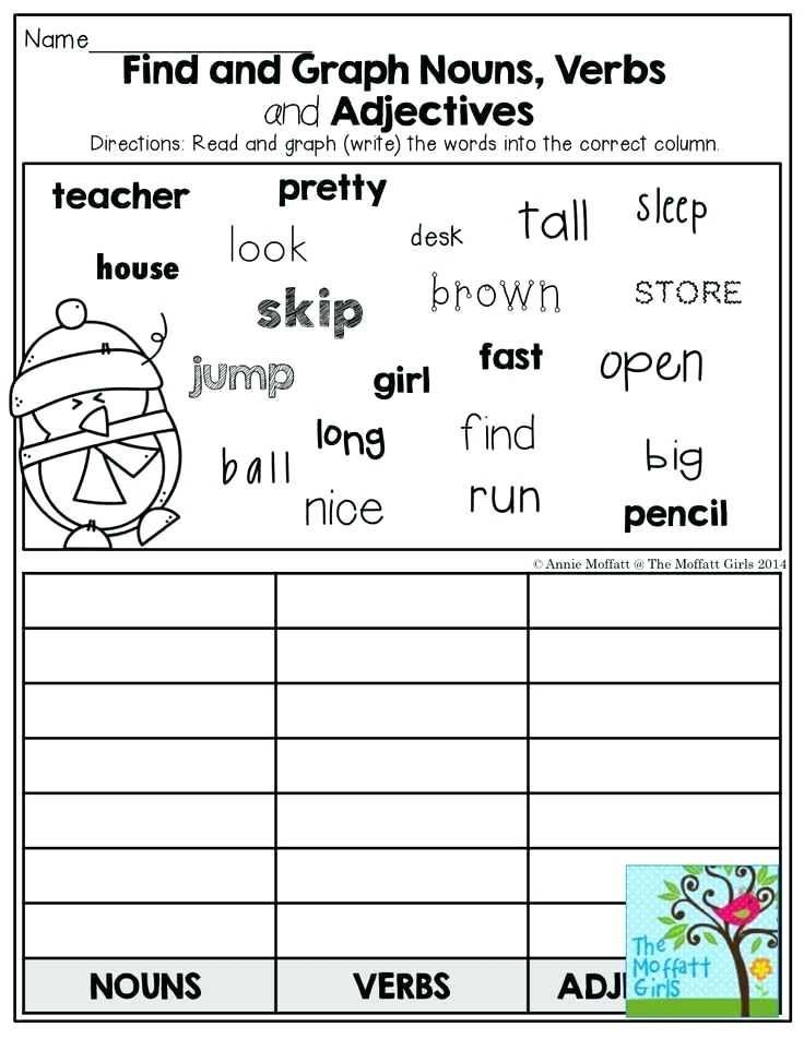 Adverb And Adjective Worksheet 6th Grade - Noun Verb Adjective Worksheet 6Th Grade