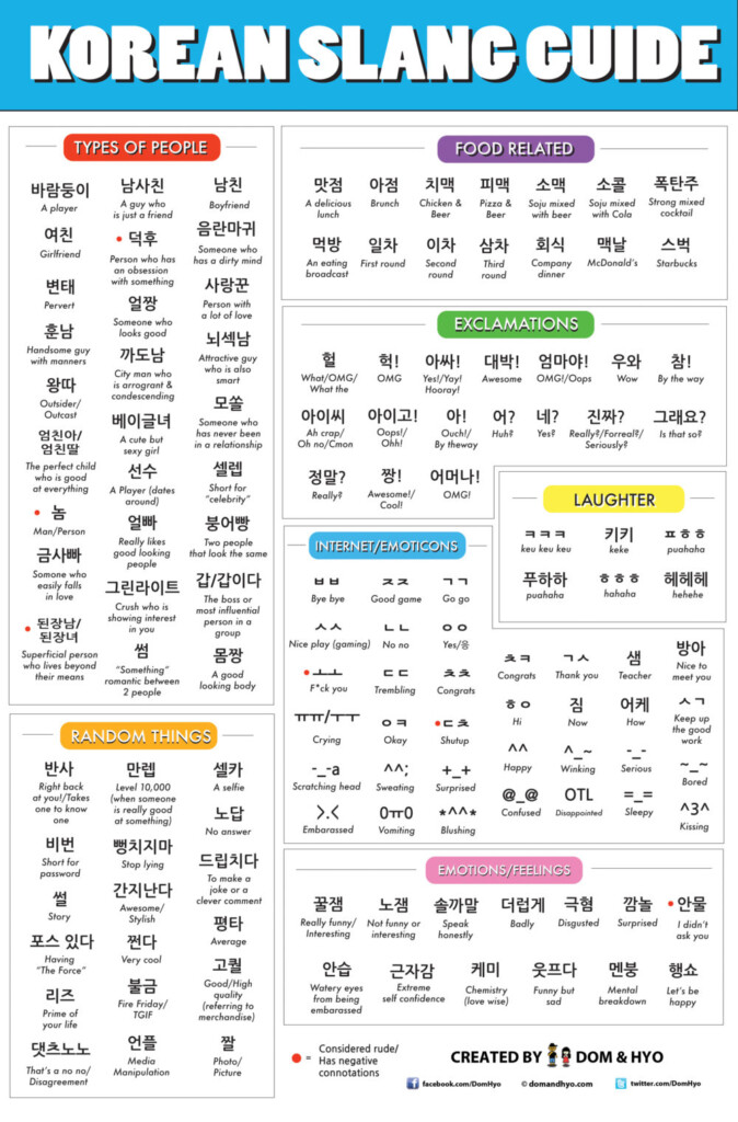 Basic Nouns Cheat Sheet List Learn Korean Korean Phrases Nouns My XXX  - Noun Worksheet Korean