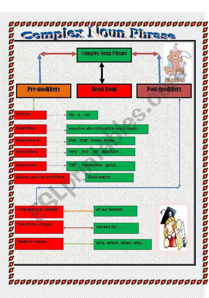 Complex Noun Phrase ESL Worksheet By Youness - Complex Noun Phrases Worksheets