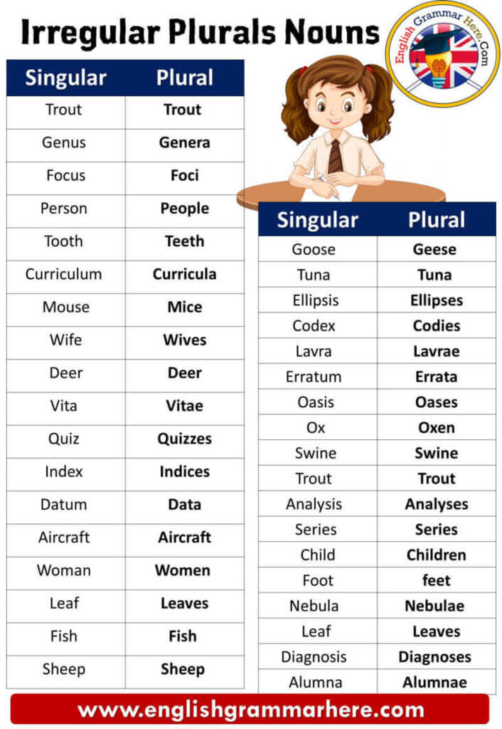 Free Printable List Of Irregular Plural Nouns - Irregular Plural Nouns And Collective Nouns Worksheets