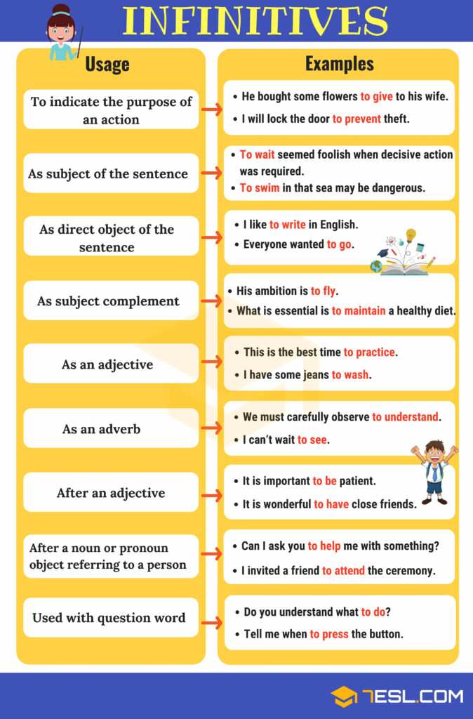 Infinitives Worksheet With Answers - Infinitives As Nouns Worksheets