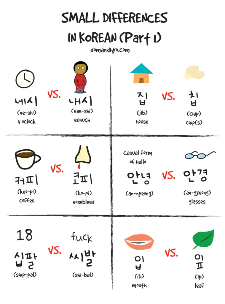 Korean Worksheets For Beginners - Noun Worksheet Korean