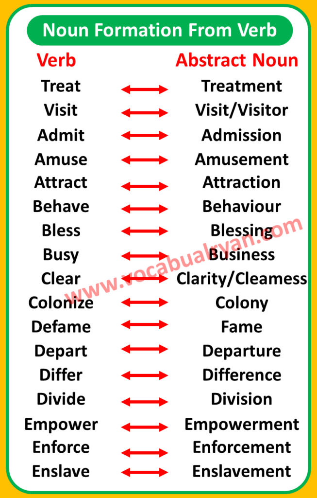 Noun Formation List PDF Noun Formation Exercises Forming Nouns From  - Noun Formation Worksheets