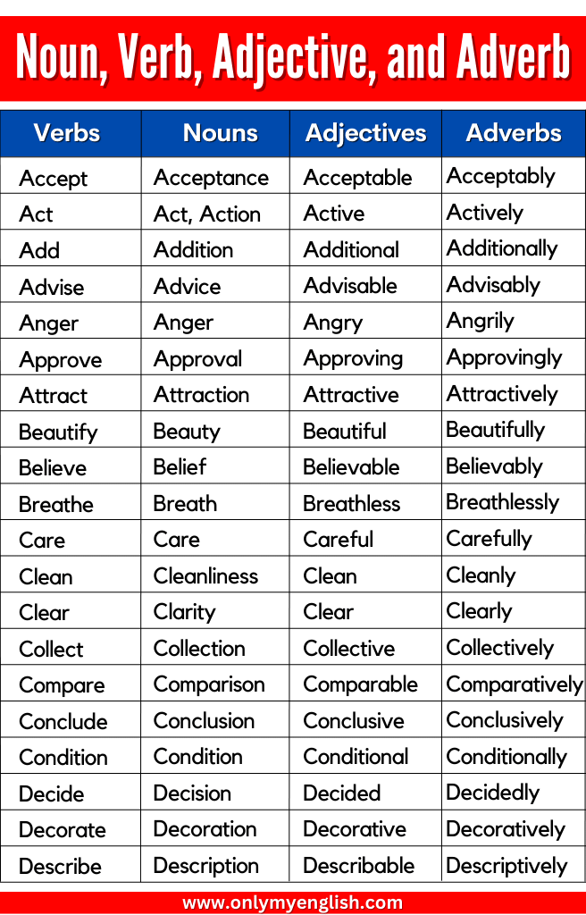 Noun Verb Adjective Adverb List A To Z Onlymyenglish - Nouns Adjectives And Adverbs Worksheet