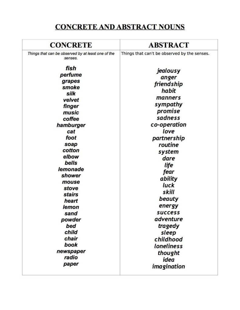 Abstract And Concrete Nouns Worksheet - Identifying Abstract And Concrete Nouns Worksheet