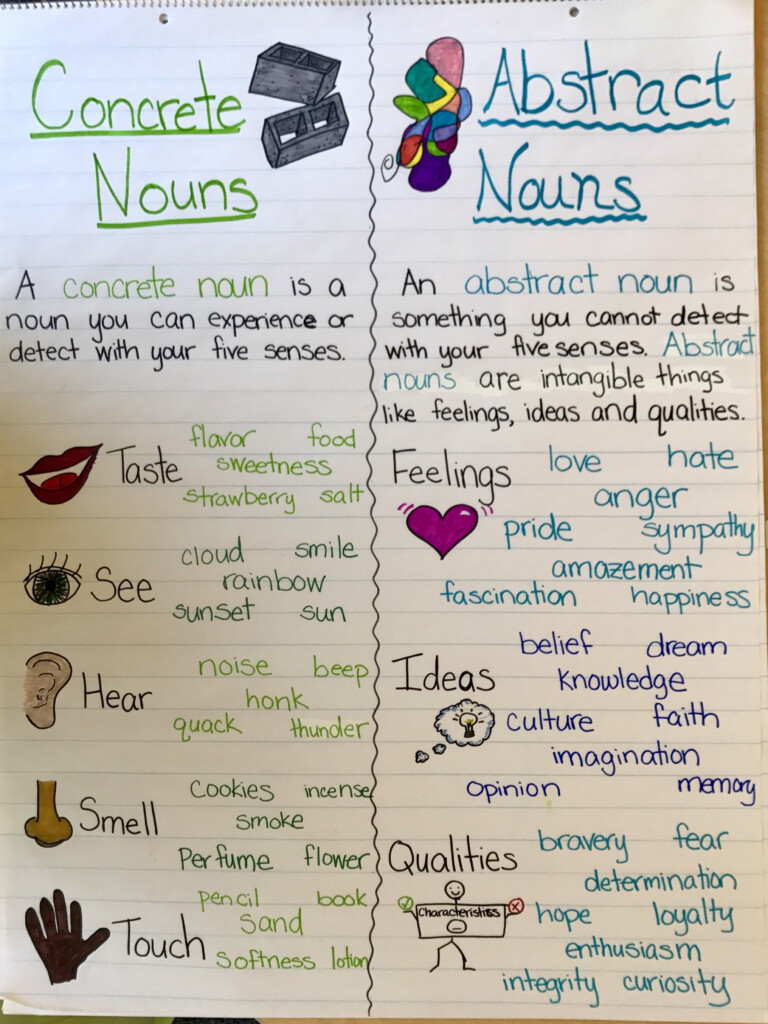 Concrete Vs Abstract Nouns Worksheet - Concrete Vs Abstract Meaning Of Nouns Worksheet