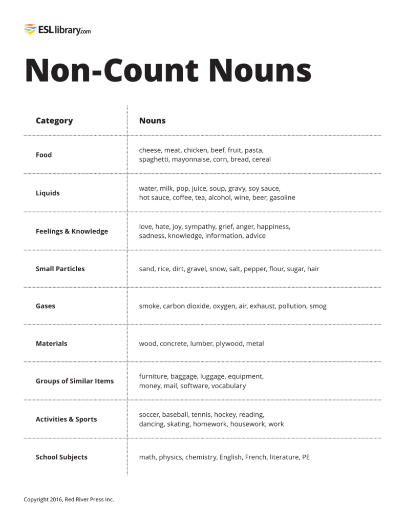 Count Non Count Nouns ESL Library Blog - Non Count Noun Worksheet