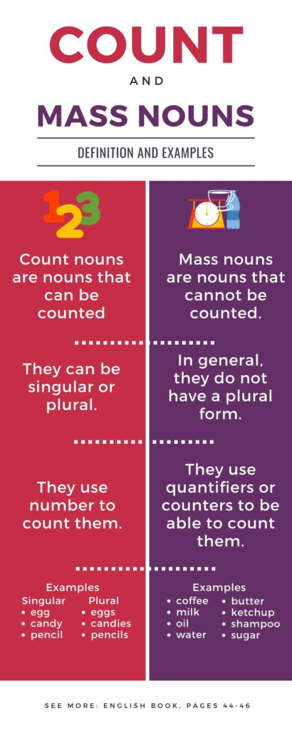 Count Nouns And Mass Nouns Nouns Worksheet Nouns Noun Anchor Charts - Count Vs Mass Nouns Worksheet Grade 8