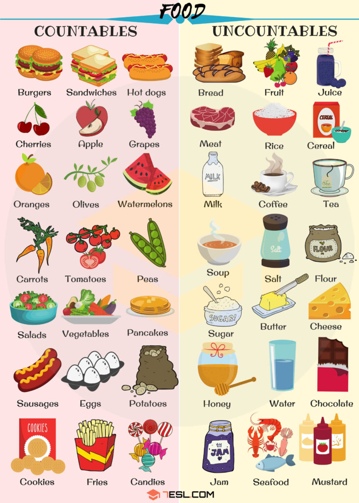 Countable And Uncountable Food Helpful List Examples 7ESL - Count And Non-Count Nouns Food Worksheet