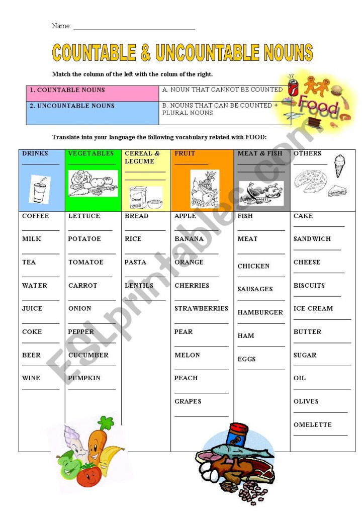 FOOD COUNTABLE UNCOUNTABLE NOUNS ESL Worksheet By Annaeo - Esl Beginner Countable Uncountable Nouns Food Worksheet