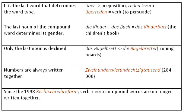 German Compound Words Learn German grammar words german - German Compound Noun Worksheet