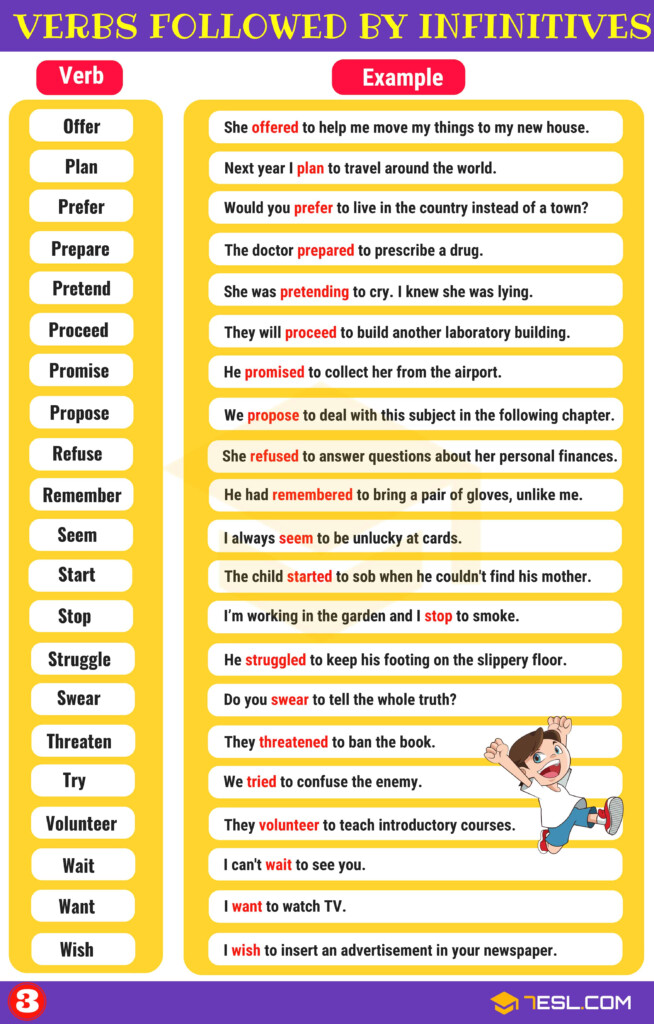 Infinite Verbs Grade 5 Worksheets - Infinitives As Nouns Adjectives And Adverbs Worksheets