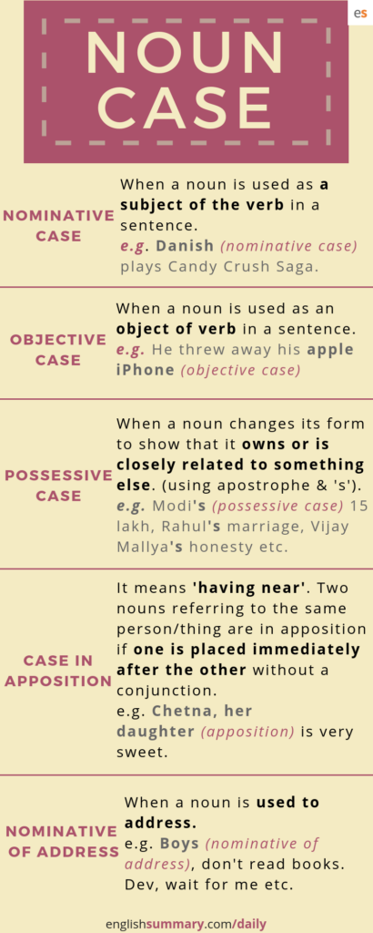 Nominative Functions Of Nouns Worksheets - Nominative Case Of Nouns Worksheet