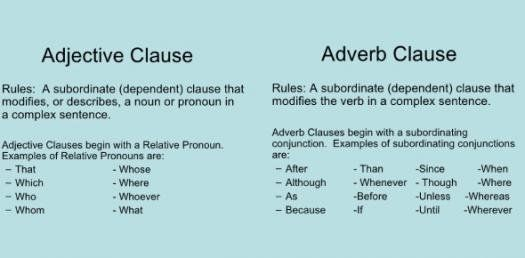 Noun Adjective And Adverb Clauses Exercises With Answers Richard  - Noun Clause Adverb Clause And Adjective Clause Worksheet