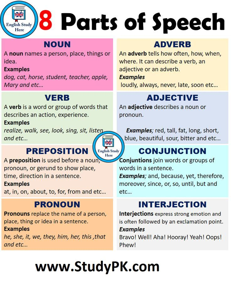 Noun Verb Adjective Pronoun Worksheet Free Printable Adjectives  - Noun Very Adjective Pronoun Worksheet