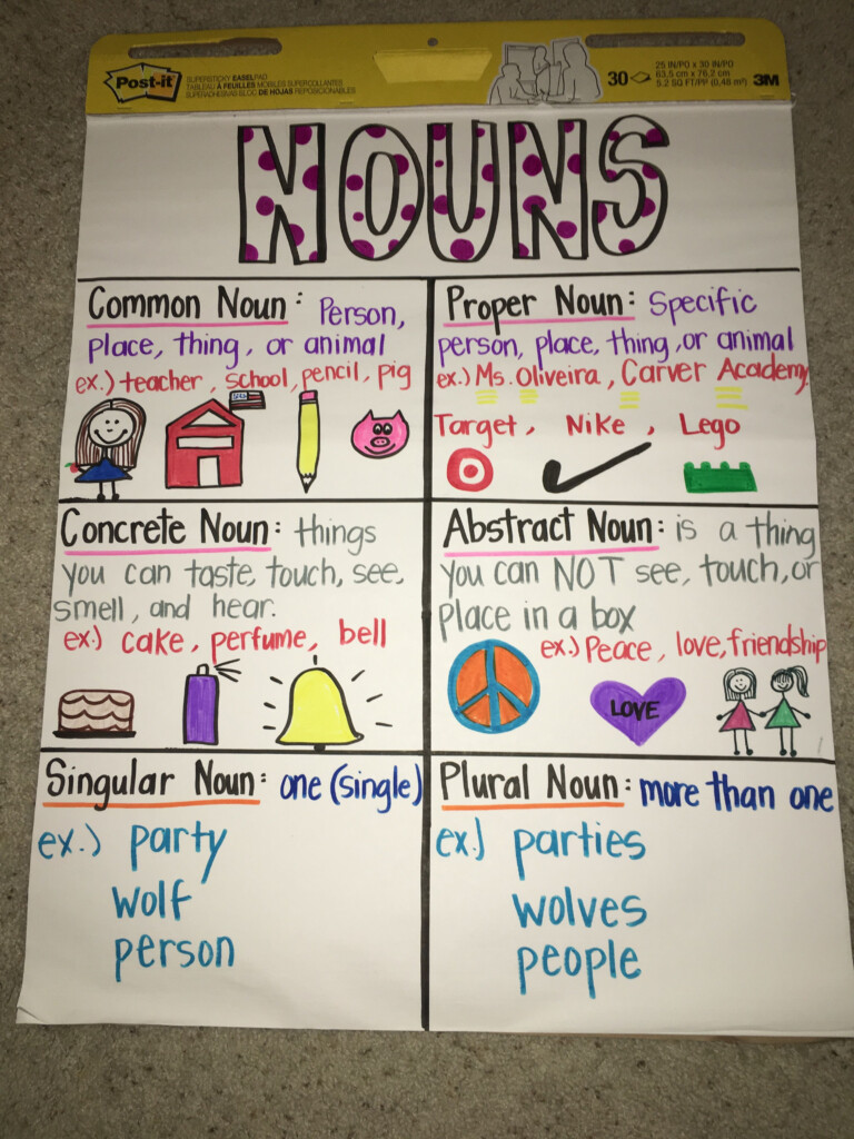 Nouns Common Proper Abstract Concrete Singular And Plural Anchor  - Common Noun Proper Noun And Abstract Nouns Worksheet