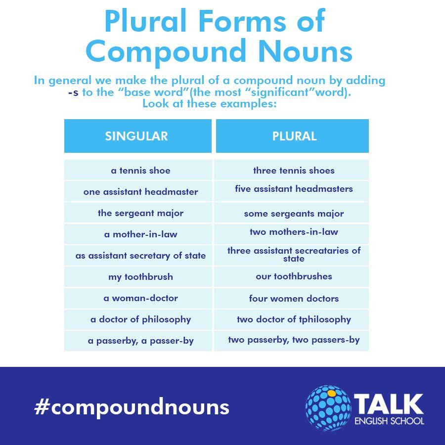 Plural Of Compound Nouns Worksheet Pdf Kidsworksheetfun - Forming Plural Compound Nouns Worksheet