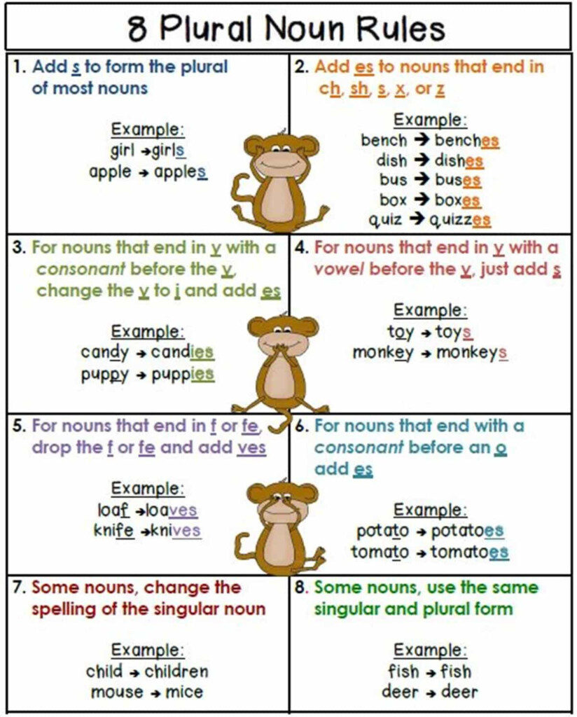 Pluralization Of Nouns Worksheets - Plural Nouns That Change Spelling Worksheet