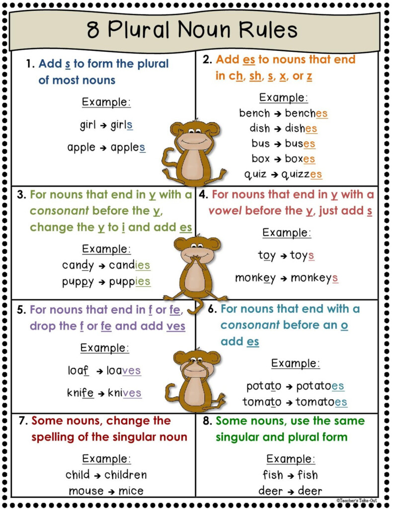 Pluralization Of Nouns Worksheets - Plural Nouns Rules Worksheets