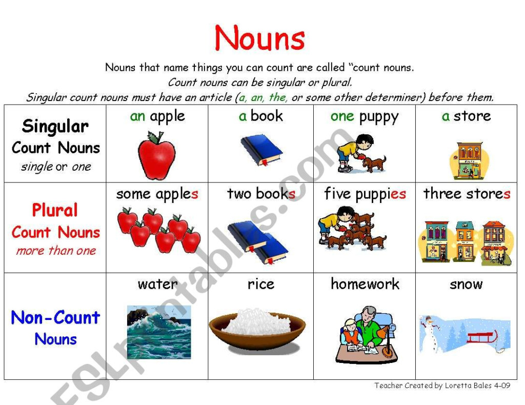 Printable Count And Non Count Nouns - Count And Noncount Nouns Worksheets Grade 1