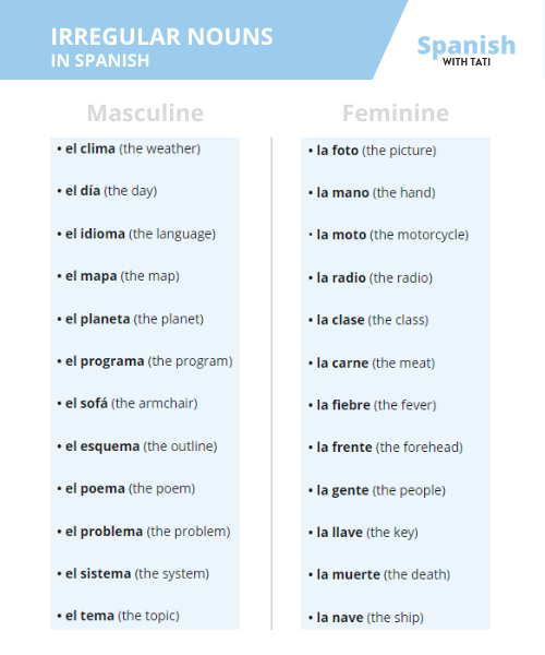 Spanish Masculine And Feminine Nouns - Masculine And Feminine Nouns Spanish Worksheet