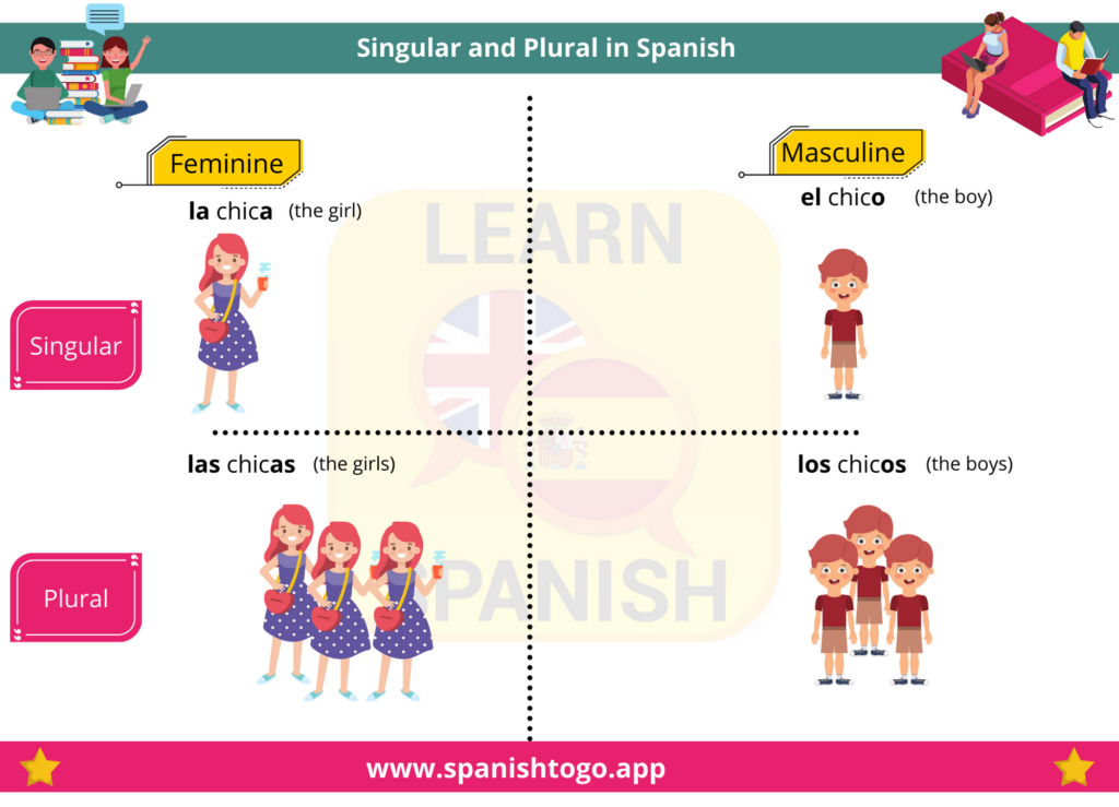 Spanish Singular And Plural Chart - Hay Singular Or Plural Nouns Sanish Worksheet