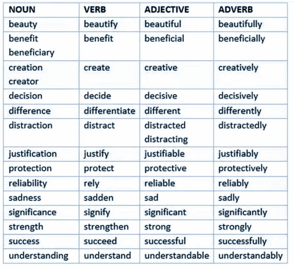 Verb Adjective Noun Adverb Worksheet - Identifying Noun Adjective And Adverb Clauses Worksheet